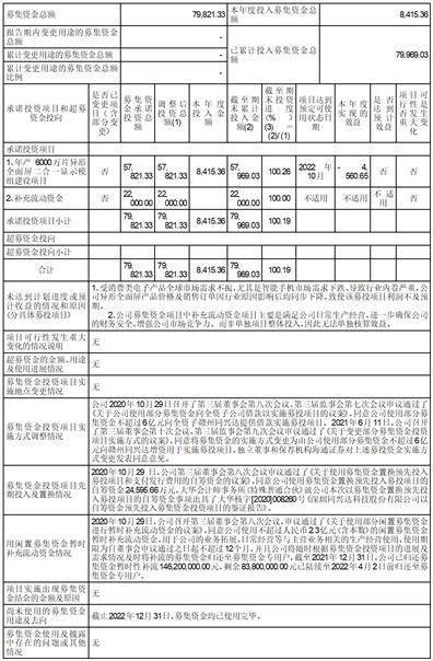 深圳同兴达科技股份有限公司 2022年度不进行利润分配的公告