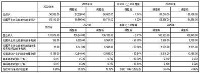 鞍钢股份有限公司2022年度报告摘要