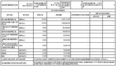 鞍钢股份有限公司2022年度报告摘要