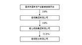 鞍钢股份有限公司2022年度报告摘要