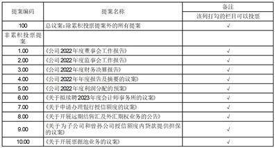 浙江海利得新材料股份有限公司 关于开展票据池业务的公告