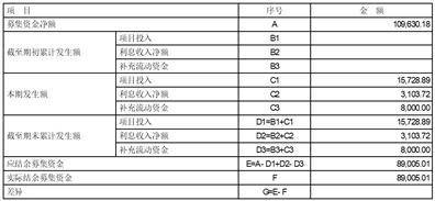 西子清洁能源装备制造股份有限公司 关于2022年度计提资产减值准备的 公告