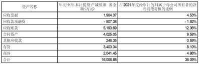 西子清洁能源装备制造股份有限公司 关于2022年度计提资产减值准备的 公告