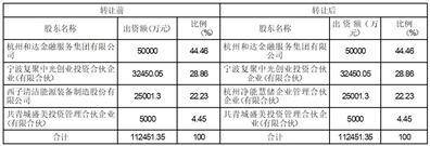 西子清洁能源装备制造股份有限公司 关于2022年度计提资产减值准备的 公告