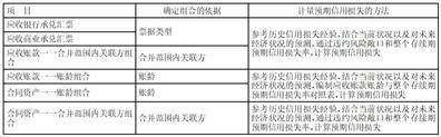西子清洁能源装备制造股份有限公司 关于2022年度计提资产减值准备的 公告