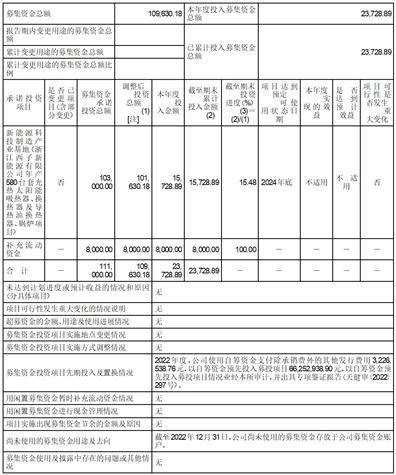 西子清洁能源装备制造股份有限公司 关于2022年度计提资产减值准备的 公告