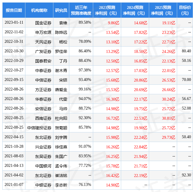 健帆生物：3月31日召开分析师会议<strong></p>
<p>金投期货</strong>，国金医药、中信建投医药等多家机构参与