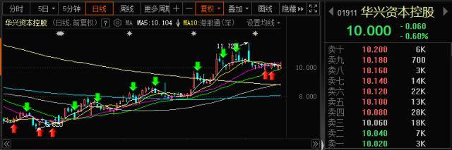 深夜风暴！百亿级“资本红娘”失联<strong></p>
<p>期货首页</strong>，又有A股公司实控人“犯事”被逮捕！美股突发大利空，影响多大？