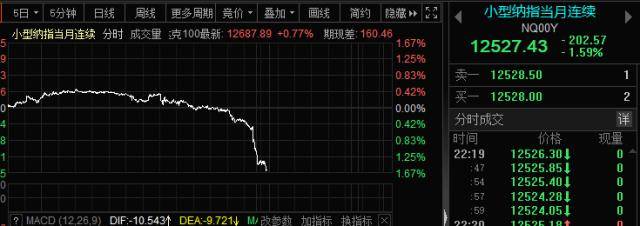 深夜风暴！百亿级“资本红娘”失联<strong></p>
<p>期货首页</strong>，又有A股公司实控人“犯事”被逮捕！美股突发大利空，影响多大？
