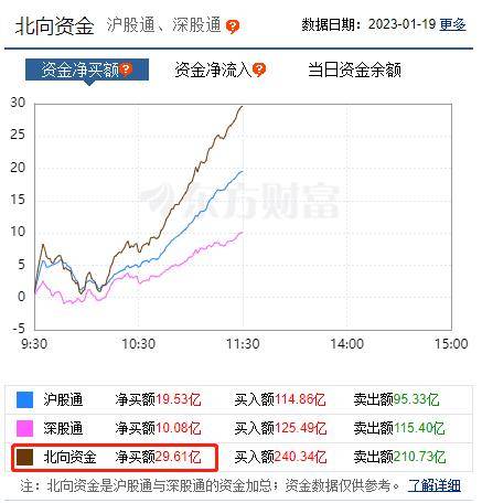 沸腾了！国家级平台重磅亮相<strong></p>
<p>期货首页</strong>，万亿板块引爆！600亿龙头一字涨停，“牛市旗手”持续躁动，多股却突发跌停