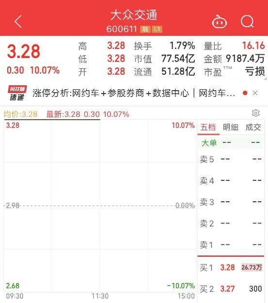 沸腾了！国家级平台重磅亮相<strong></p>
<p>期货首页</strong>，万亿板块引爆！600亿龙头一字涨停，“牛市旗手”持续躁动，多股却突发跌停