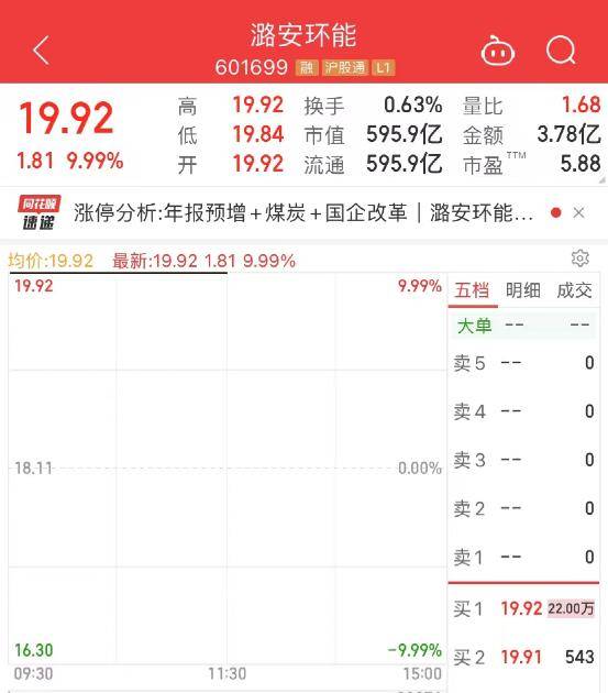 沸腾了！国家级平台重磅亮相<strong></p>
<p>期货首页</strong>，万亿板块引爆！600亿龙头一字涨停，“牛市旗手”持续躁动，多股却突发跌停