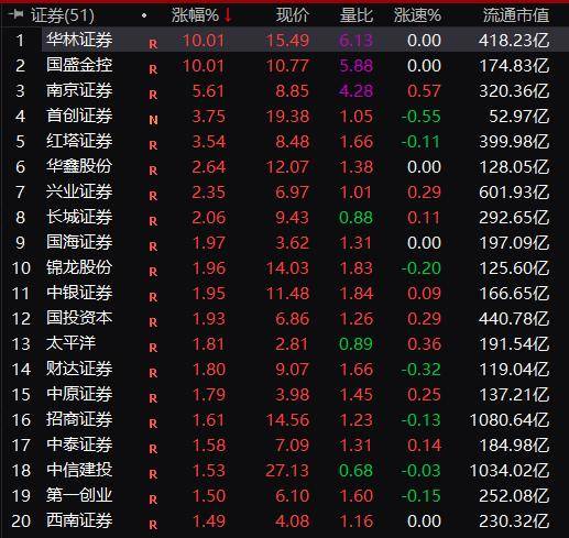 沸腾了！国家级平台重磅亮相<strong></p>
<p>期货首页</strong>，万亿板块引爆！600亿龙头一字涨停，“牛市旗手”持续躁动，多股却突发跌停