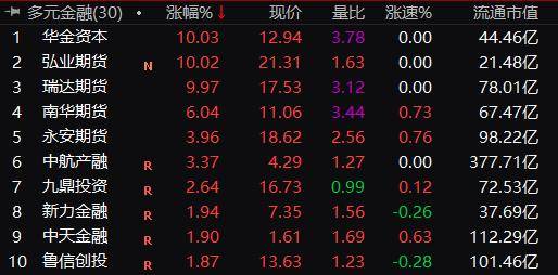 沸腾了！国家级平台重磅亮相<strong></p>
<p>期货首页</strong>，万亿板块引爆！600亿龙头一字涨停，“牛市旗手”持续躁动，多股却突发跌停