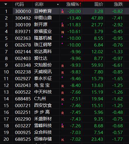 沸腾了！国家级平台重磅亮相<strong></p>
<p>期货首页</strong>，万亿板块引爆！600亿龙头一字涨停，“牛市旗手”持续躁动，多股却突发跌停