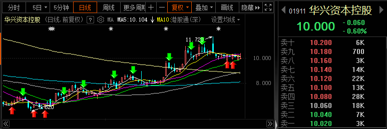 深夜风暴！百亿级"资本红娘"失联<strong></p>
<p>期货首页</strong>，又有A股公司实控人"犯事"被逮捕！美股突发大利空，影响多大？