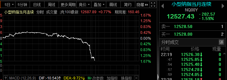 深夜风暴！百亿级"资本红娘"失联<strong></p>
<p>期货首页</strong>，又有A股公司实控人"犯事"被逮捕！美股突发大利空，影响多大？