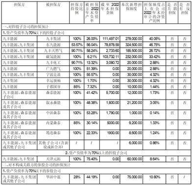 江西九丰能源股份有限公司 关于使用募集资金置换预先投入 募投项目的自筹资金的公告