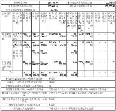 江西九丰能源股份有限公司 关于使用募集资金置换预先投入 募投项目的自筹资金的公告