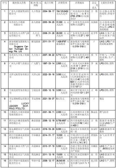江西九丰能源股份有限公司 关于使用募集资金置换预先投入 募投项目的自筹资金的公告