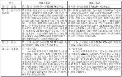 江西九丰能源股份有限公司 关于使用募集资金置换预先投入 募投项目的自筹资金的公告