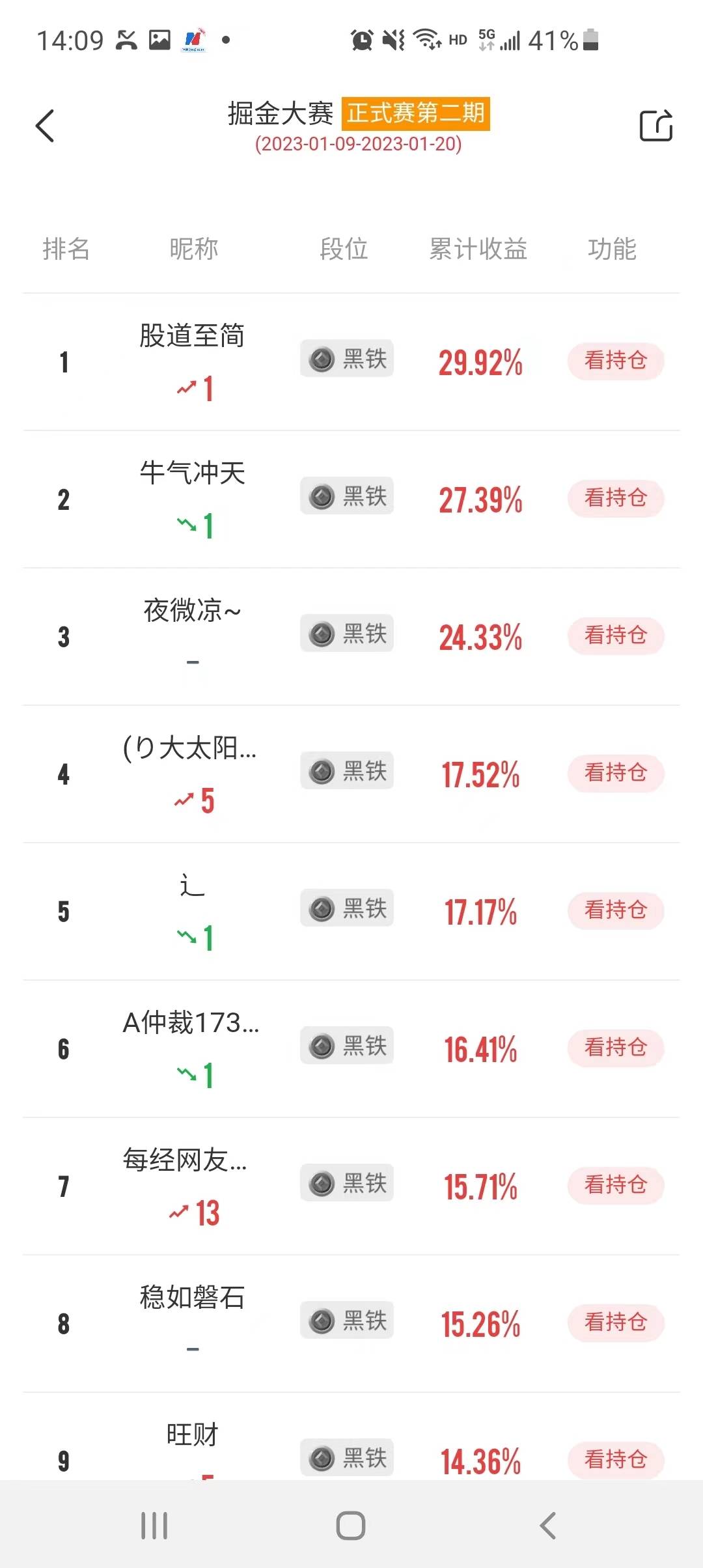 厉害了！弘业期货5连板<strong></p>
<p>期货首页</strong>，多位选手“吃肉”！这位选手买股胜率达100%！