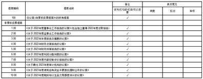 广东东方精工科技股份有限公司 第四届监事会第十八次会议决议公告