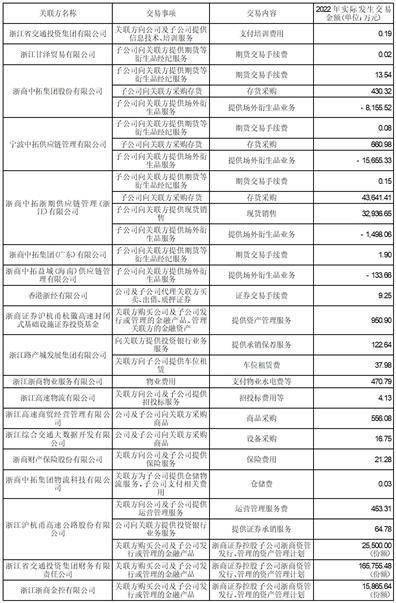 浙商证券股份有限公司2022年度报告摘要