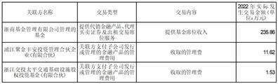 浙商证券股份有限公司2022年度报告摘要