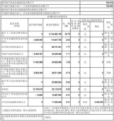 浙商证券股份有限公司2022年度报告摘要