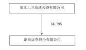浙商证券股份有限公司2022年度报告摘要