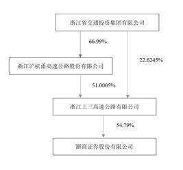 浙商证券股份有限公司2022年度报告摘要