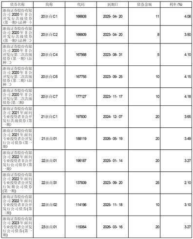 浙商证券股份有限公司2022年度报告摘要