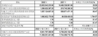 江西九丰能源股份有限公司 关于续聘2023年度审计机构的公告