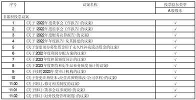 江西九丰能源股份有限公司 关于续聘2023年度审计机构的公告