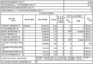 苏美达股份有限公司2022年度报告摘要