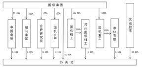 苏美达股份有限公司2022年度报告摘要