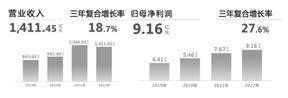 苏美达股份有限公司2022年度报告摘要