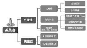 苏美达股份有限公司2022年度报告摘要