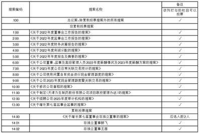 天津力生制药股份有限公司 关于召开2022年度股东大会的通知