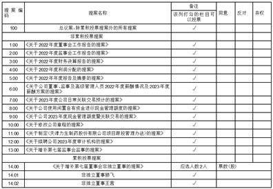 天津力生制药股份有限公司 关于召开2022年度股东大会的通知