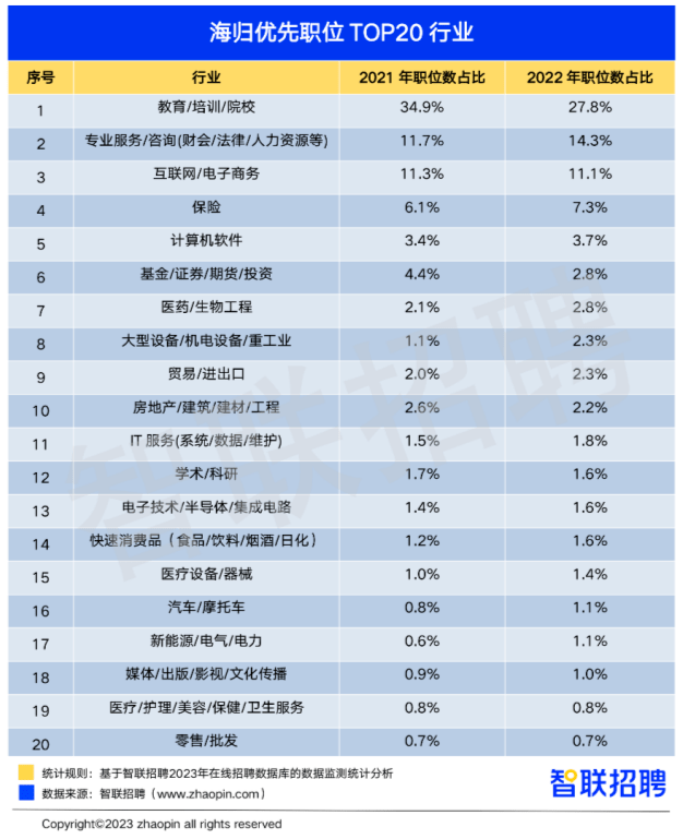 网课留学<strong></p>
<p>链氪网</strong>，正在沦为求职鄙视链底端？