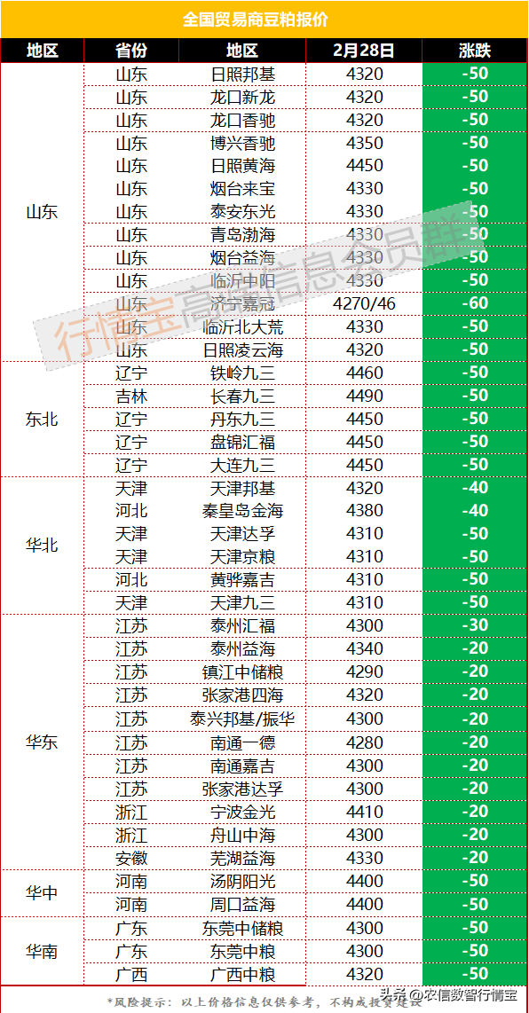 今日豆粕价格行情<strong></p>
<p>fil币价格今日行情</strong>，破位，加速下跌！