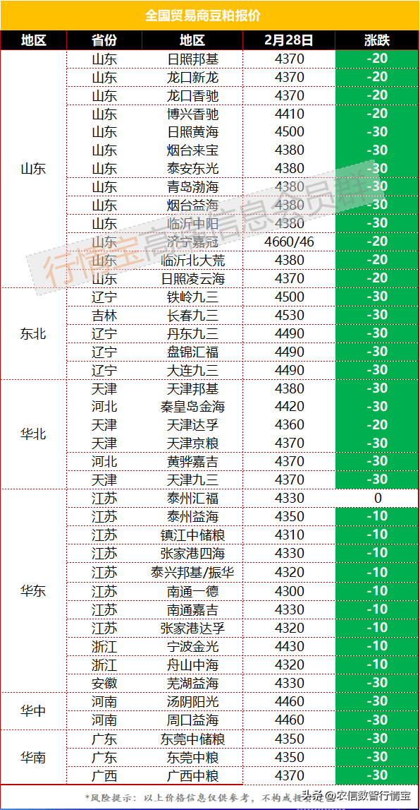 供需两弱<strong></p>
<p>fil币价格今日行情</strong>，豆粕价格将继续回落，今日豆粕价格行情