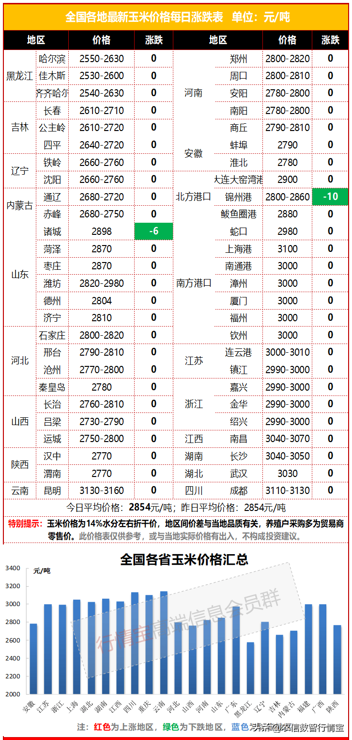 3月份玉米涨跌两难<strong></p>
<p>fil币价格今日行情</strong>，下半年啥行情，能涨吗？今日玉米价格行情