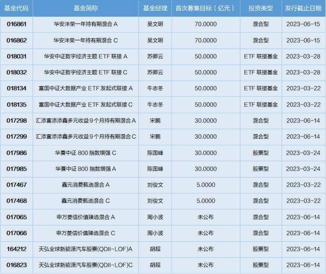基金导读：比特币价格飙升<strong></p>
<p>比特币今日价格</strong>，公募基金布局数字货币业务