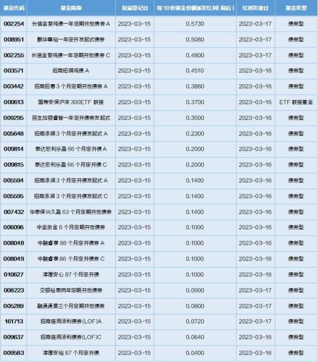 基金导读：比特币价格飙升<strong></p>
<p>比特币今日价格</strong>，公募基金布局数字货币业务
