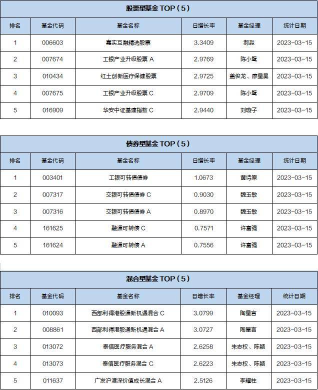 基金导读：比特币价格飙升<strong></p>
<p>比特币今日价格</strong>，公募基金布局数字货币业务