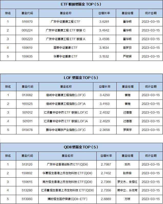 基金导读：比特币价格飙升<strong></p>
<p>比特币今日价格</strong>，公募基金布局数字货币业务
