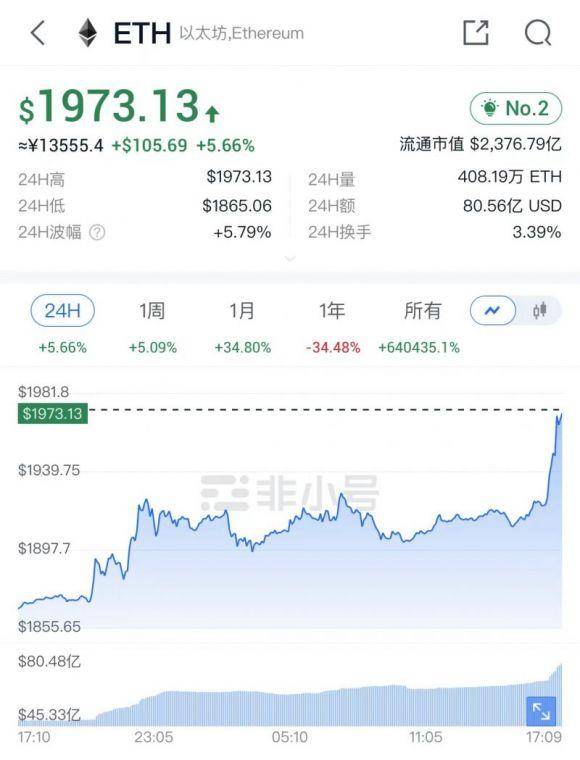 超370亿美元质押待解锁<strong></p>
<p>eth价格</strong>，以太坊完成“上海升级”后是否将引发抛售潮？
